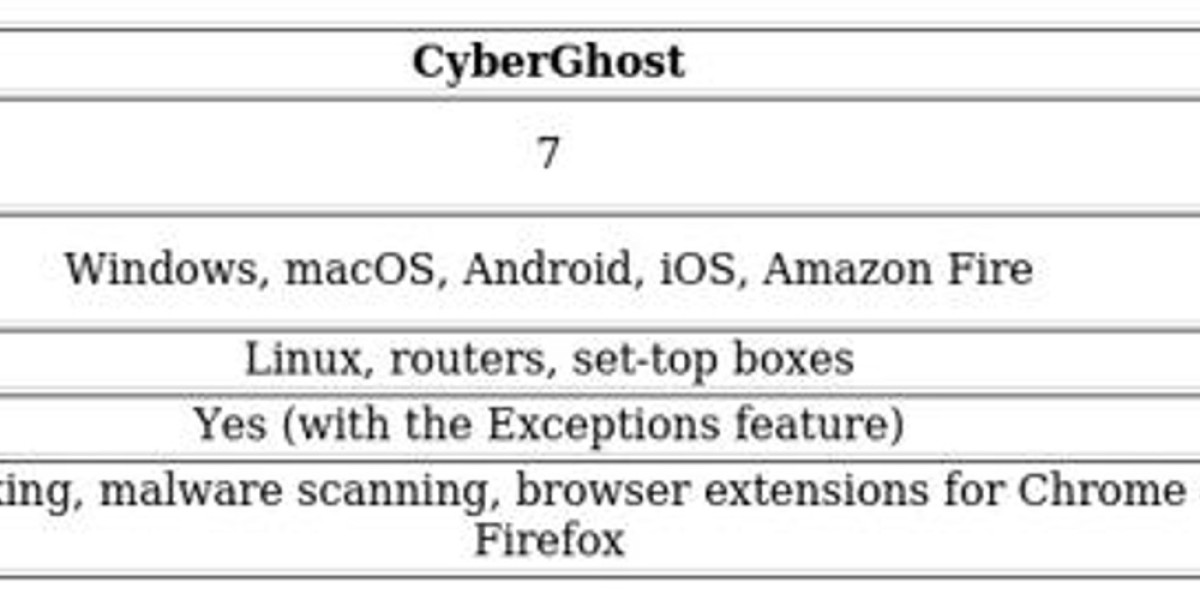 CyberGhost vs HMA - VPN Comparison Guide